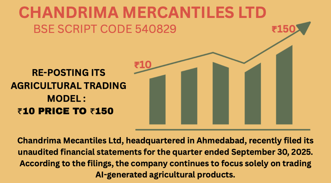At ₹12, Chandrima Mercantiles Ltd (540829) Gains Momentum as Analysts Predict a Climb to ₹150